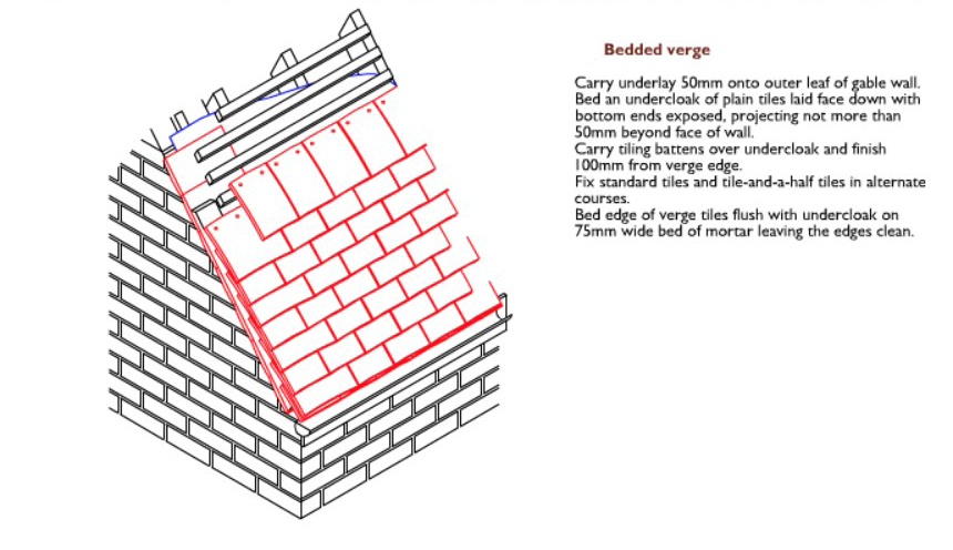 Cad Drawings Dreadnought Tiles