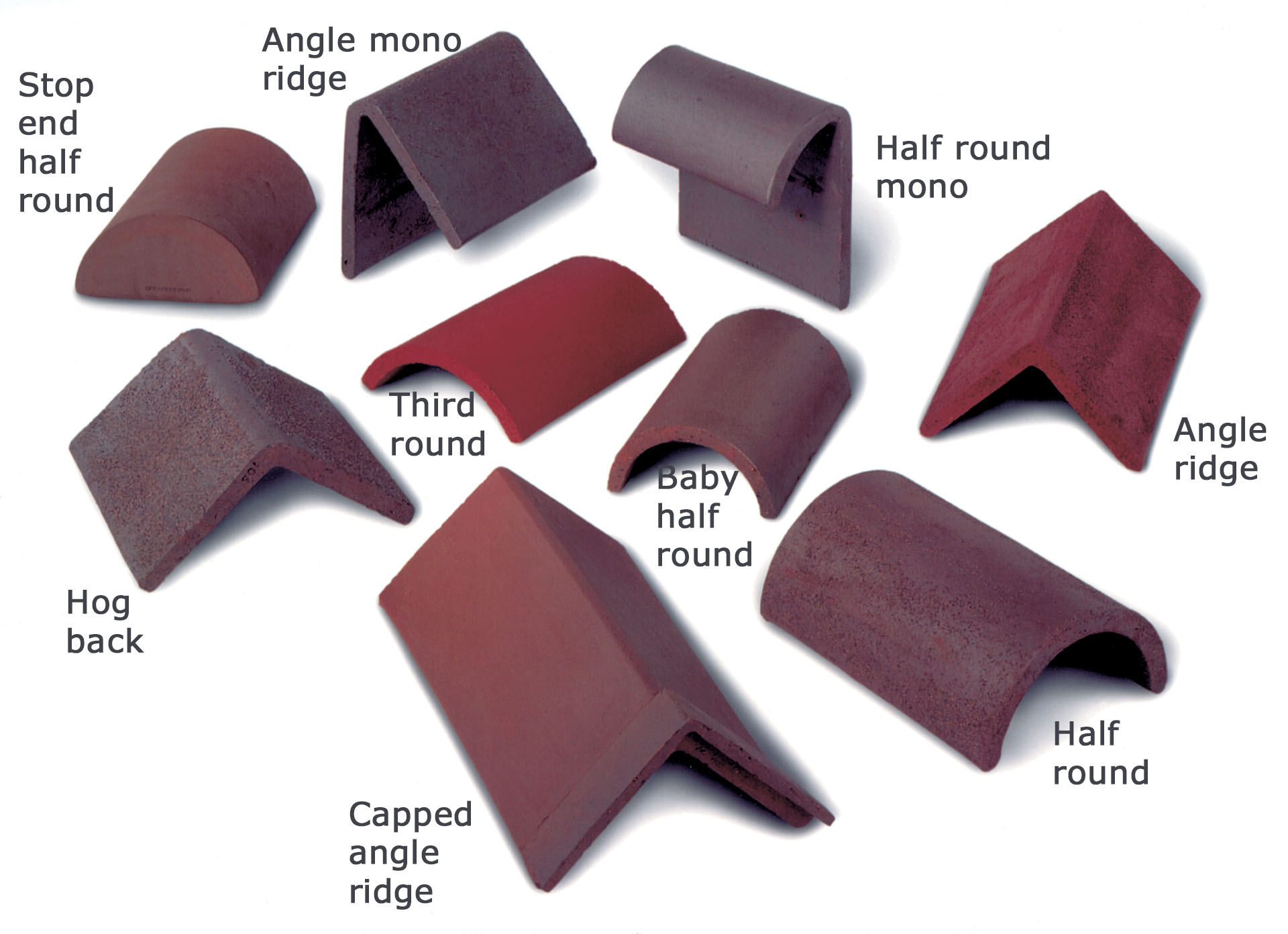 Ridges