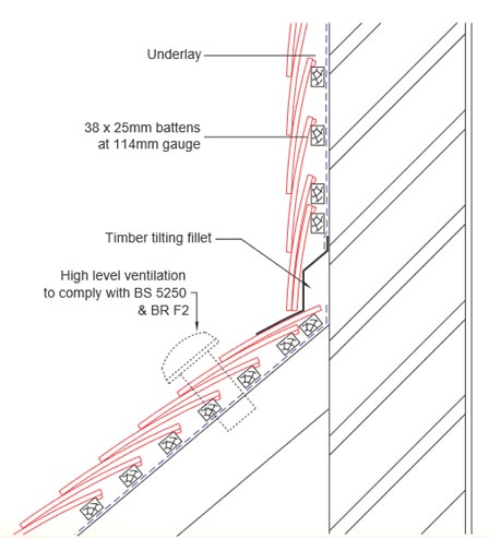 Design details to abutments with vertical tiling