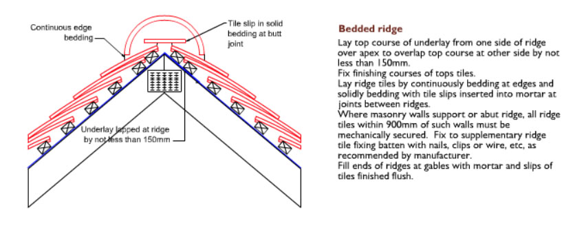 Cad Drawings Dreadnought Tiles